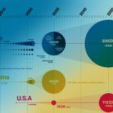 世界の洋上風力導入量の推移および日本の洋上風力と風況観測に関するインフォグラフィックを公開