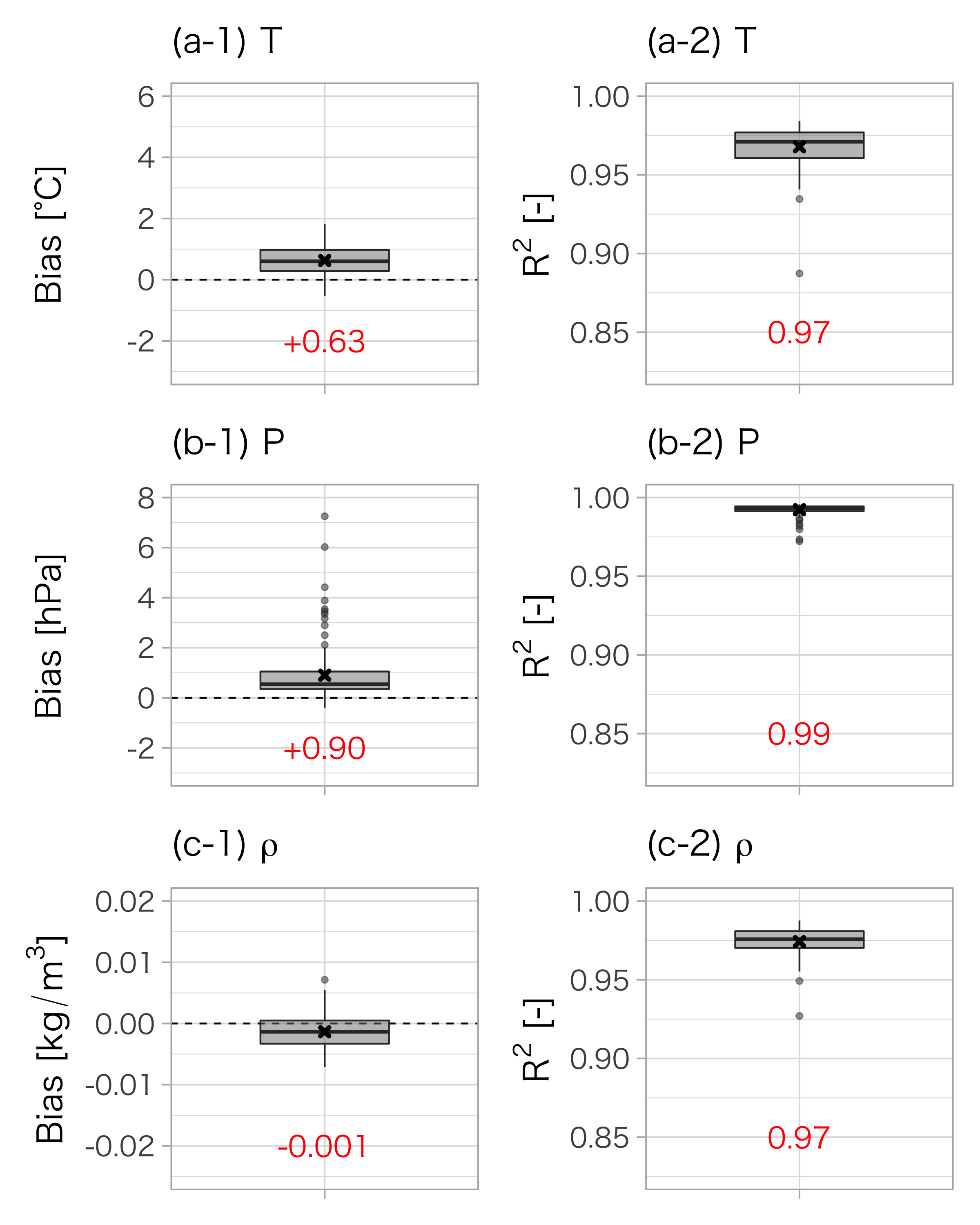 英語版　中緯度におけるメソスケール気象学 英語版 中緯度におけるメソスケール気象学