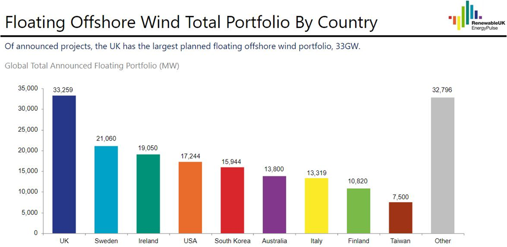 Wind Europe 2023 欧州の洋上風力のトレンド（後編